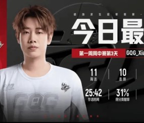 乐鱼体育登入-PCL秋季赛周中赛第三日最佳选手：XiaohuxxXX四票当选