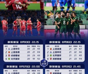 前四争夺空前激烈！中超积分榜前四名积分呈等差数列，且交替领先